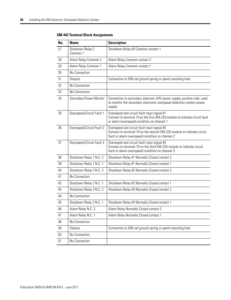 Rockwell Automation 1606-XLP XM Electronic Overspeed Detection System User Manual | Page 26 / 72