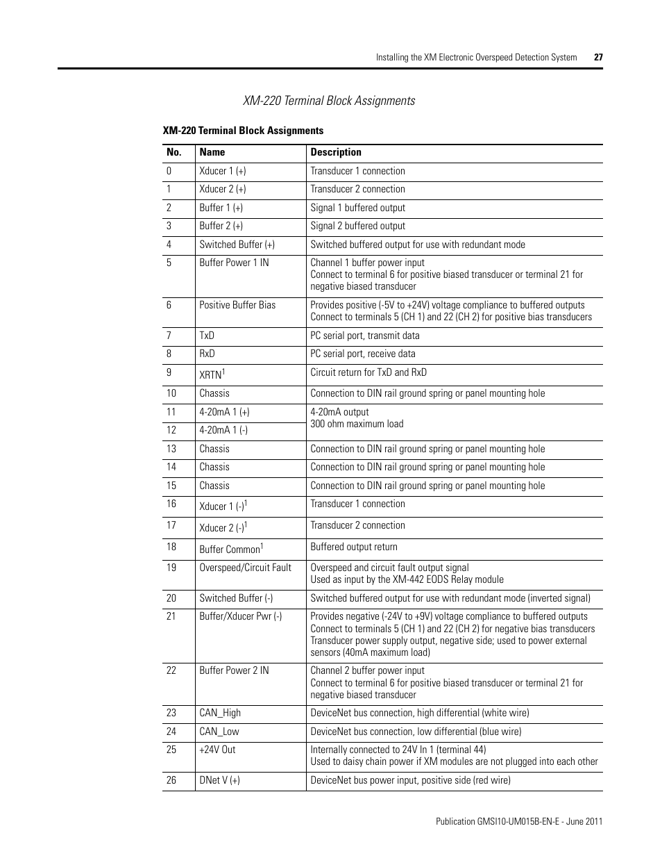 Rockwell Automation 1606-XLP XM Electronic Overspeed Detection System User Manual | Page 27 / 72