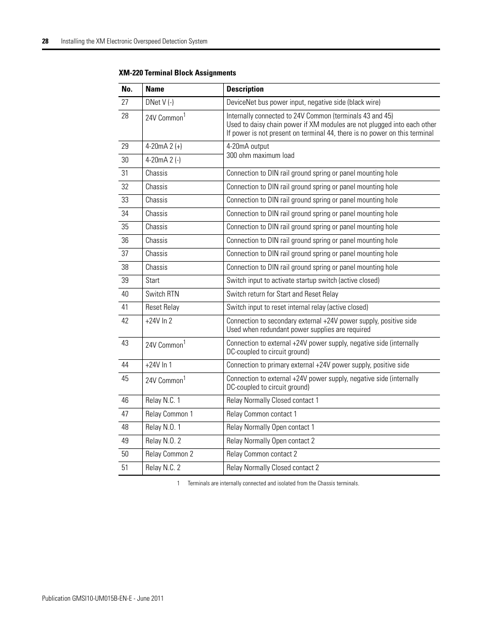 Rockwell Automation 1606-XLP XM Electronic Overspeed Detection System User Manual | Page 28 / 72