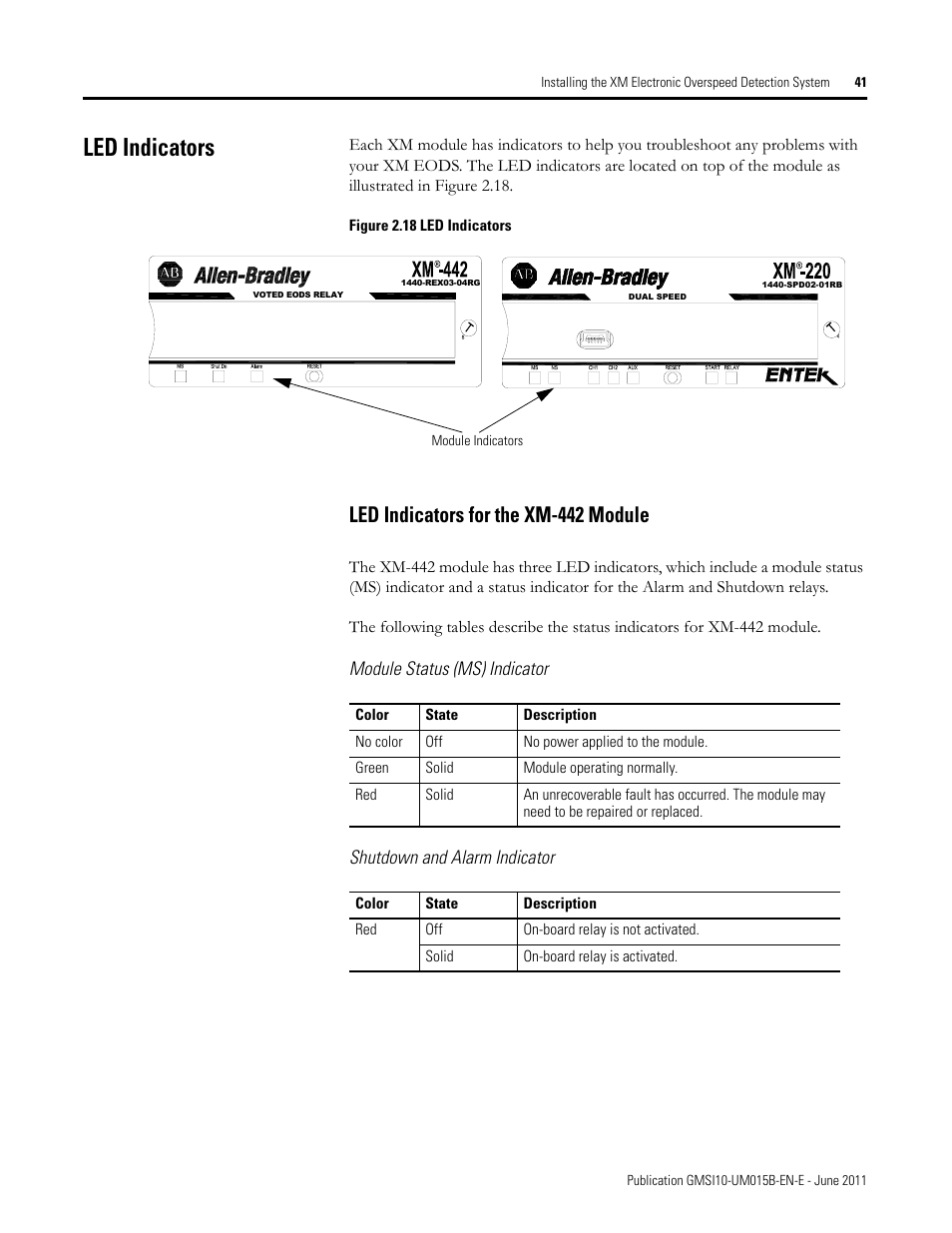 Led indicators, Led indicators for the xm-442 module | Rockwell Automation 1606-XLP XM Electronic Overspeed Detection System User Manual | Page 41 / 72