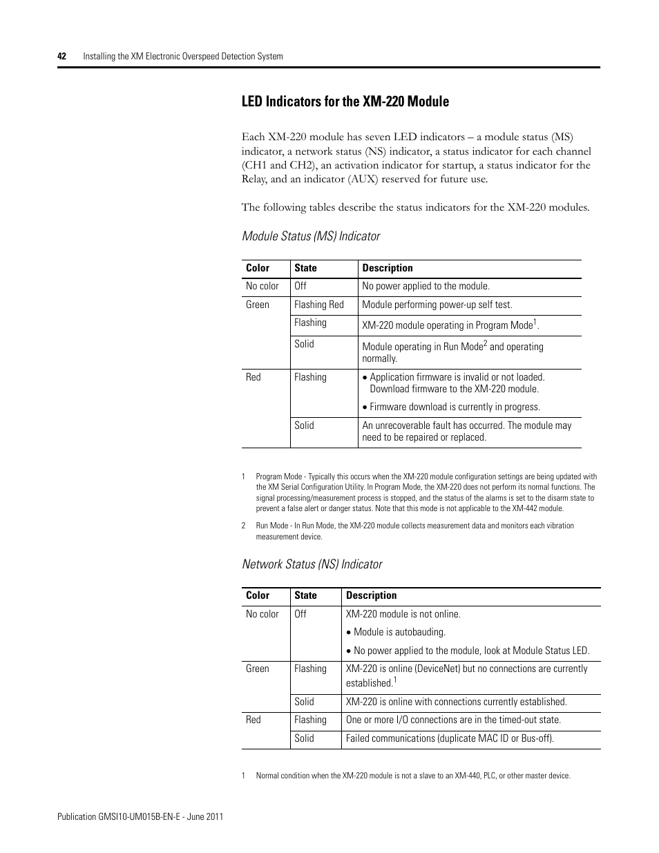 Led indicators for the xm-220 module | Rockwell Automation 1606-XLP XM Electronic Overspeed Detection System User Manual | Page 42 / 72