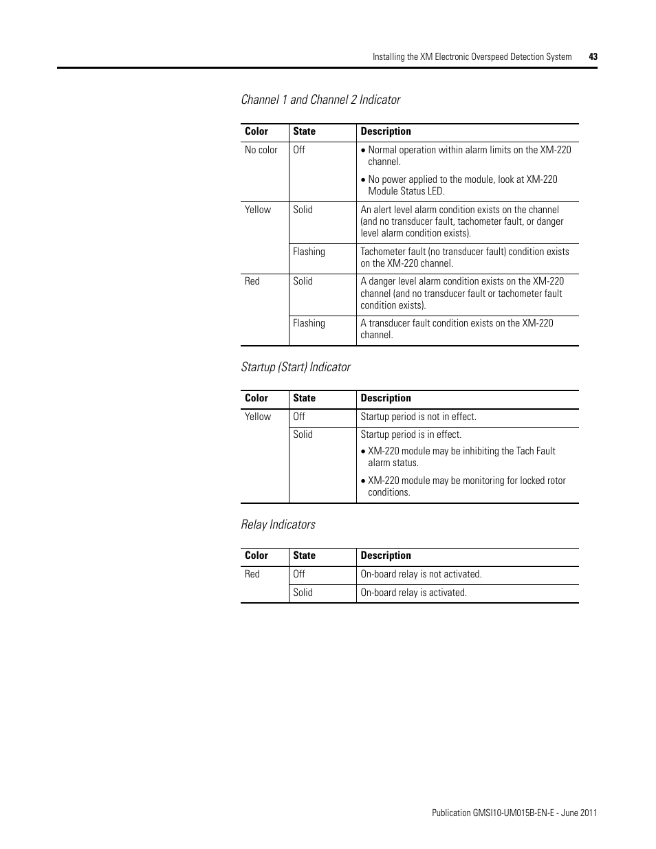 Rockwell Automation 1606-XLP XM Electronic Overspeed Detection System User Manual | Page 43 / 72