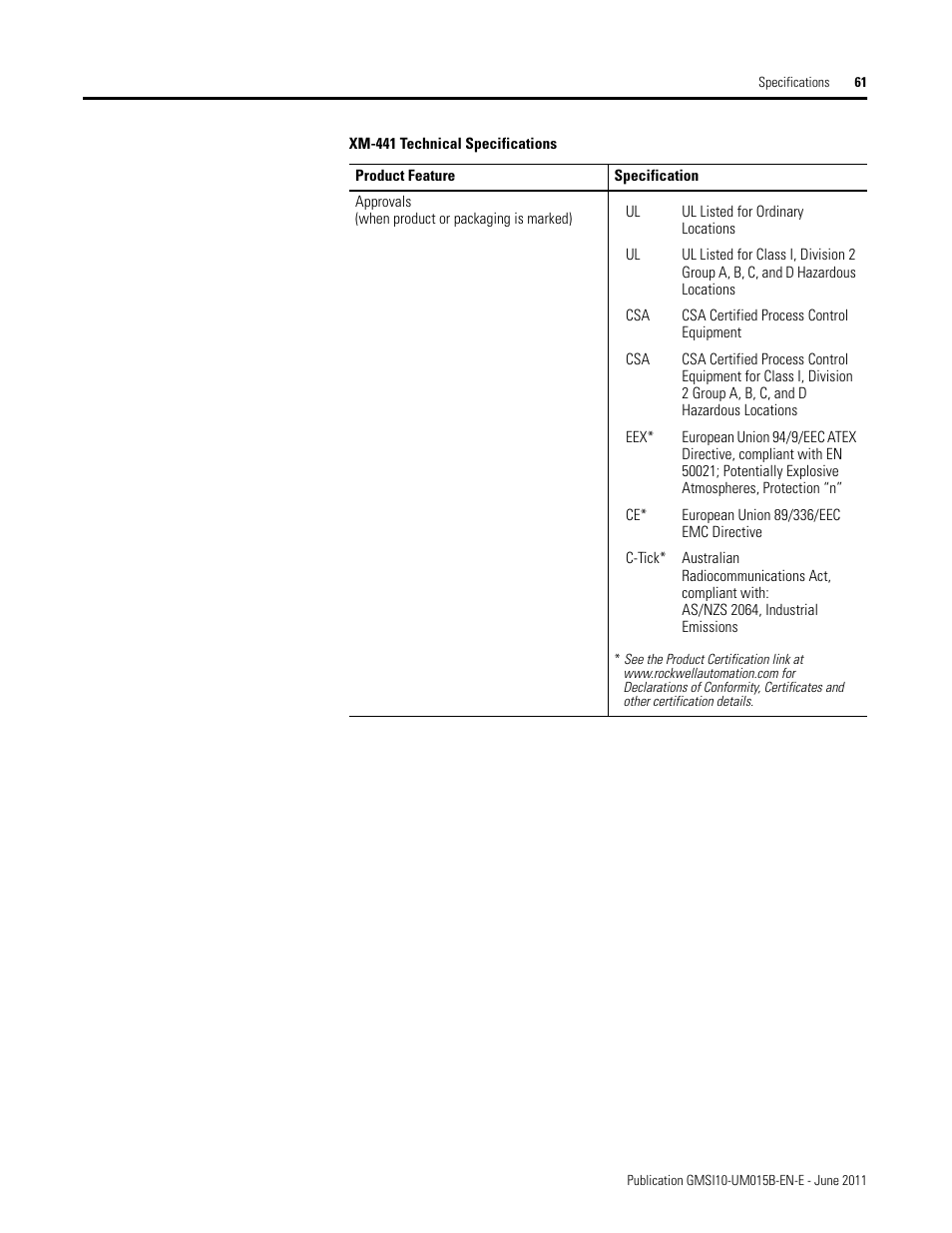 Rockwell Automation 1606-XLP XM Electronic Overspeed Detection System User Manual | Page 61 / 72