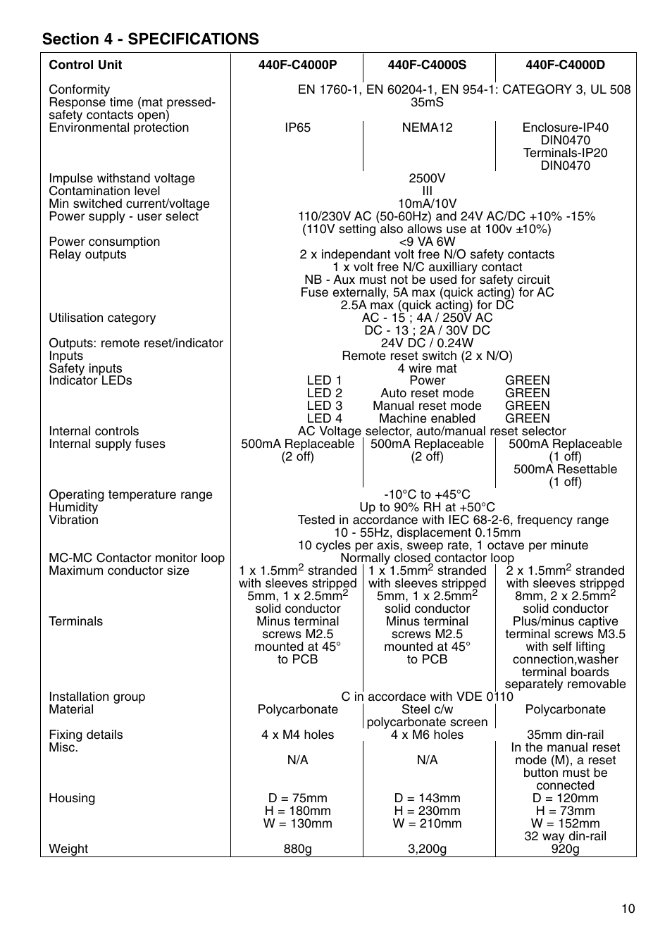 Rockwell Automation 440F MatGuard, 440F-C4000 Mat Controllers User Manual | Page 11 / 44
