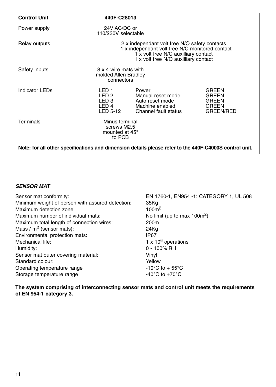 Rockwell Automation 440F MatGuard, 440F-C4000 Mat Controllers User Manual | Page 12 / 44