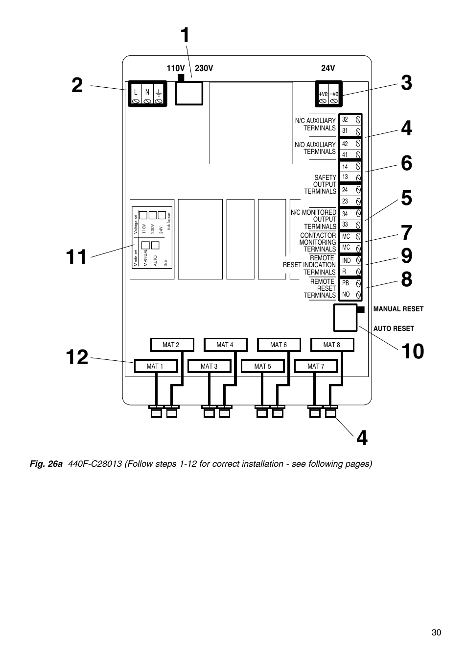 Rockwell Automation 440F MatGuard, 440F-C4000 Mat Controllers User Manual | Page 31 / 44