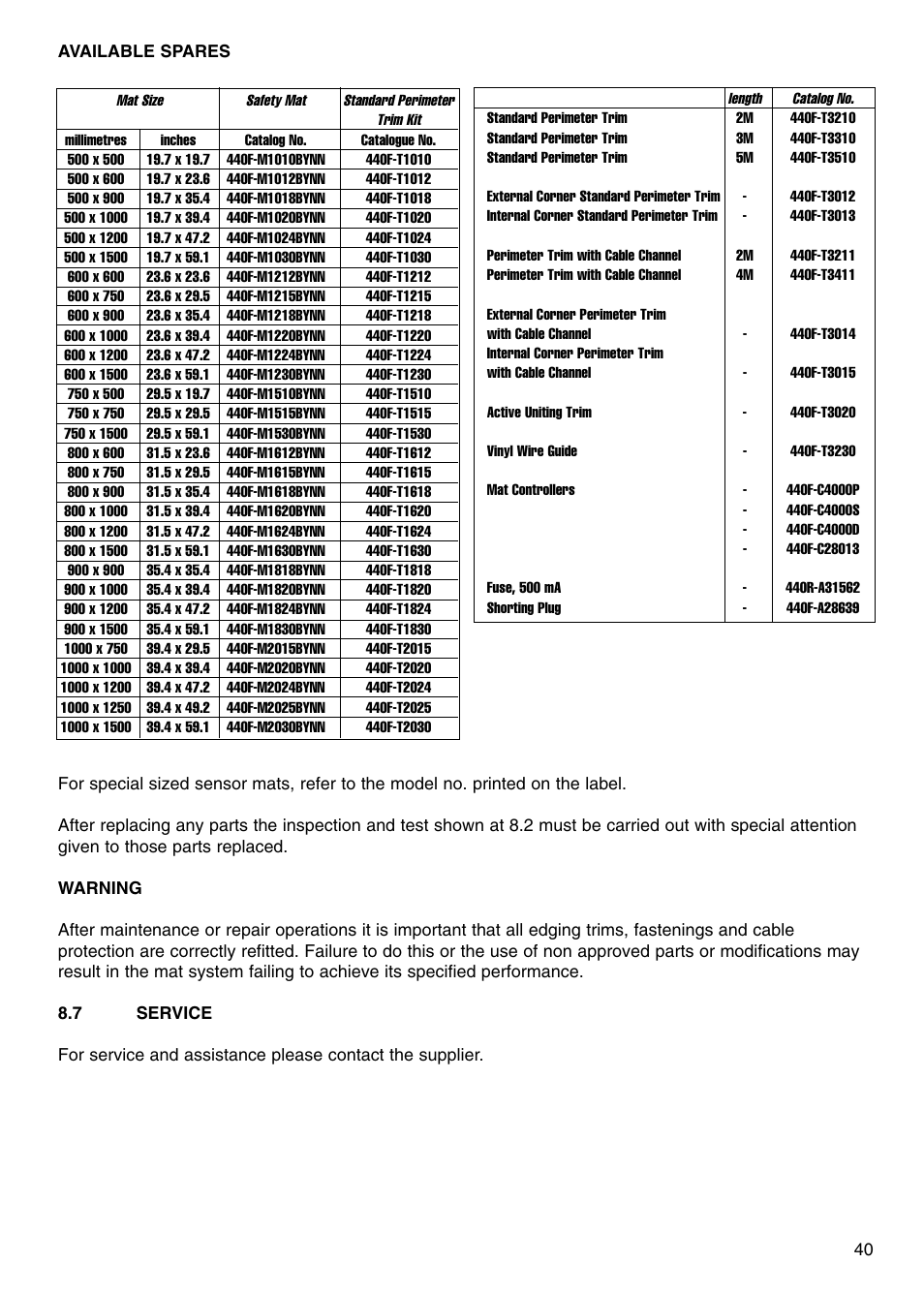 Rockwell Automation 440F MatGuard, 440F-C4000 Mat Controllers User Manual | Page 41 / 44