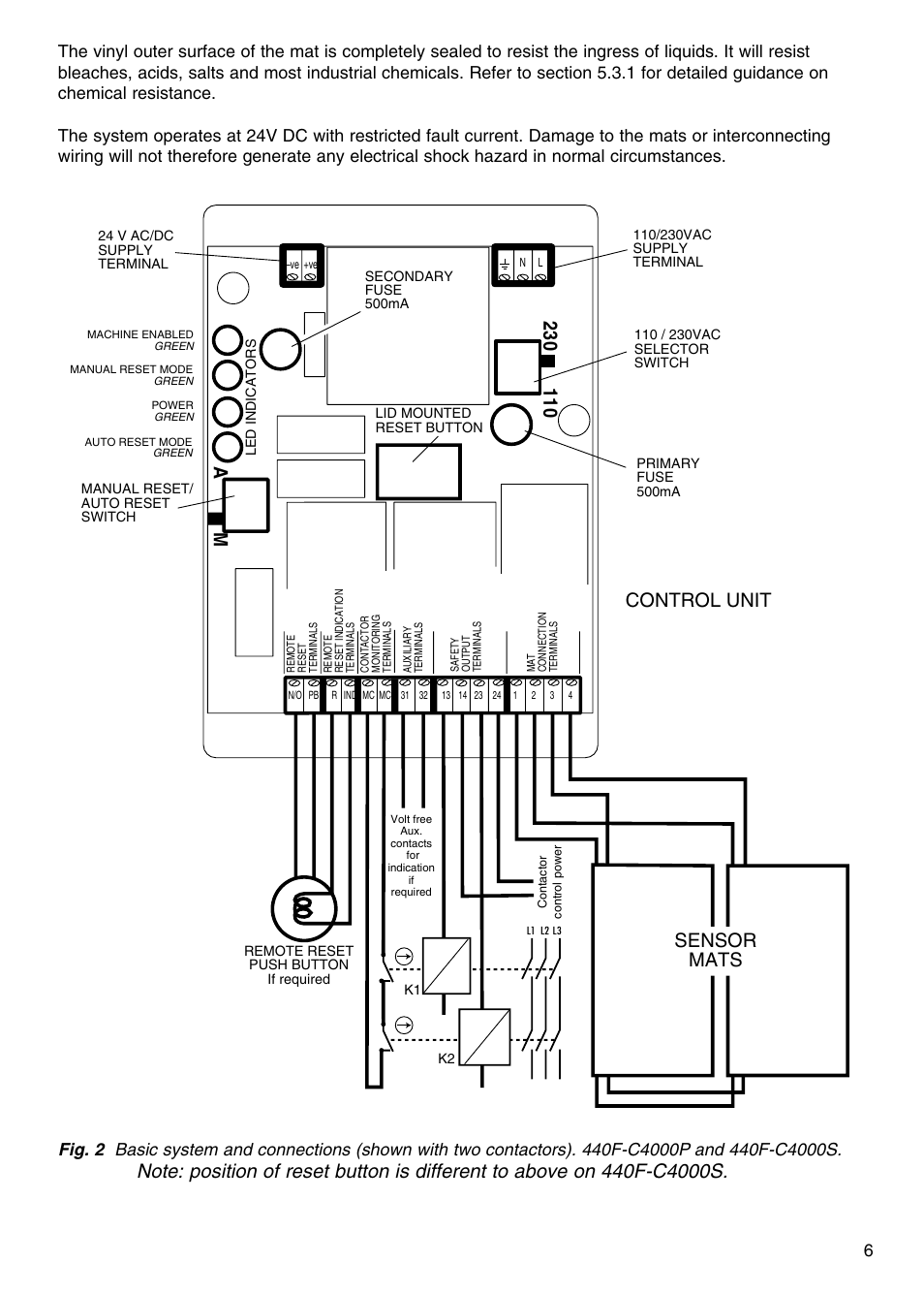 Control unit, Sensor mats | Rockwell Automation 440F MatGuard, 440F-C4000 Mat Controllers User Manual | Page 7 / 44