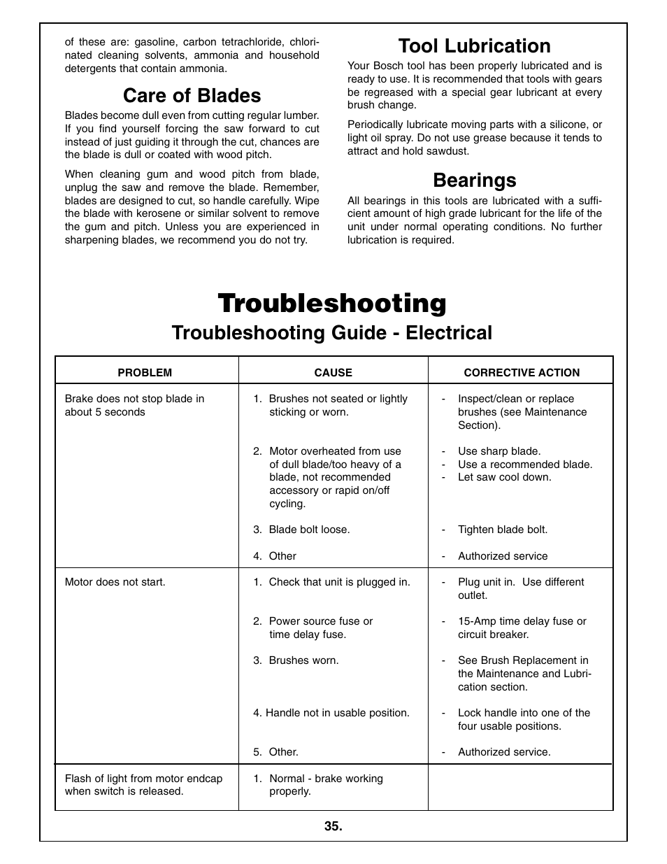 Troubleshooting, Troubleshooting guide - electrical, Care of blades | Tool lubrication, Bearings | Bosch 5412L User Manual | Page 35 / 112