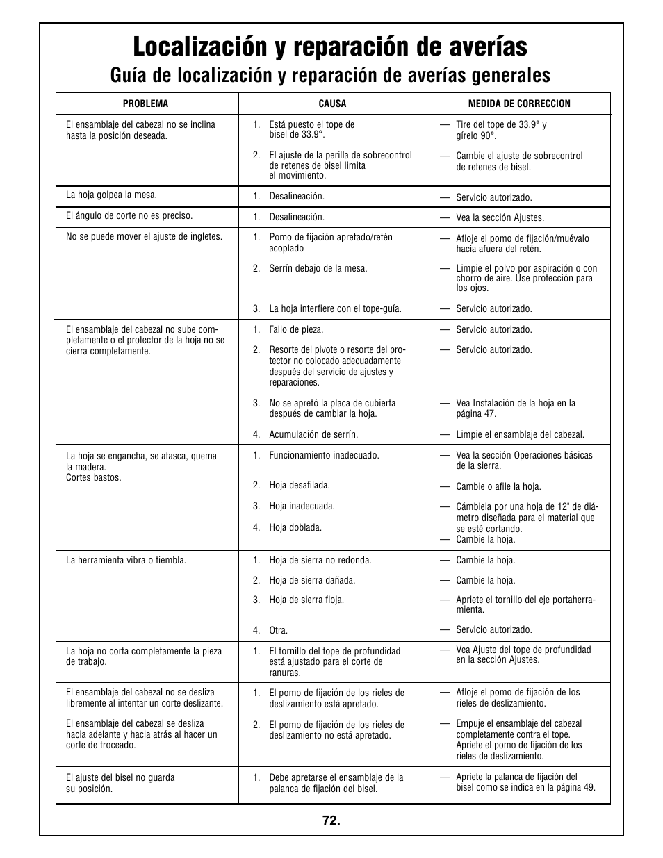 Localización y reparación de averías | Bosch 5412L User Manual | Page 72 / 112