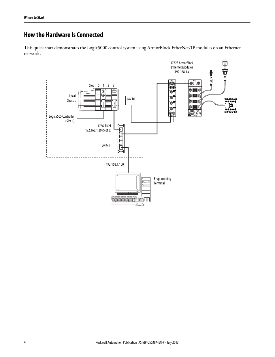 How the hardware is connected, Ethernet/ip, Link 1 mod | Rockwell Automation Logix5000 Control Systems: Connect ArmorBlock I/O Modules over Ethernet Quick Start User Manual | Page 4 / 30