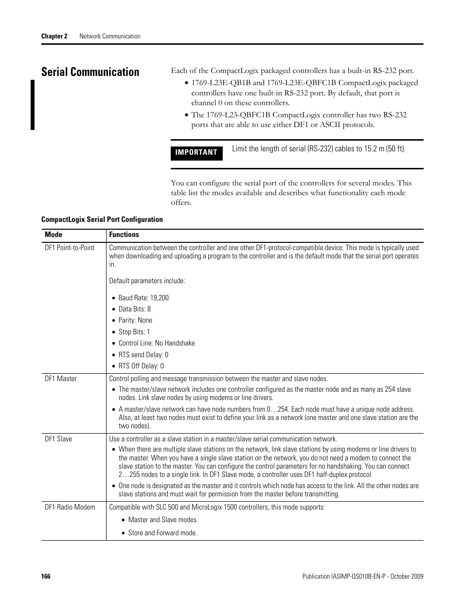 Serial communication | Rockwell Automation 1769-L23E-QB1B_L23E-QBFC1B_L23-QBFC1B CompactLogix Packaged Controllers Quick Start and User Manual User Manual | Page 166 / 249