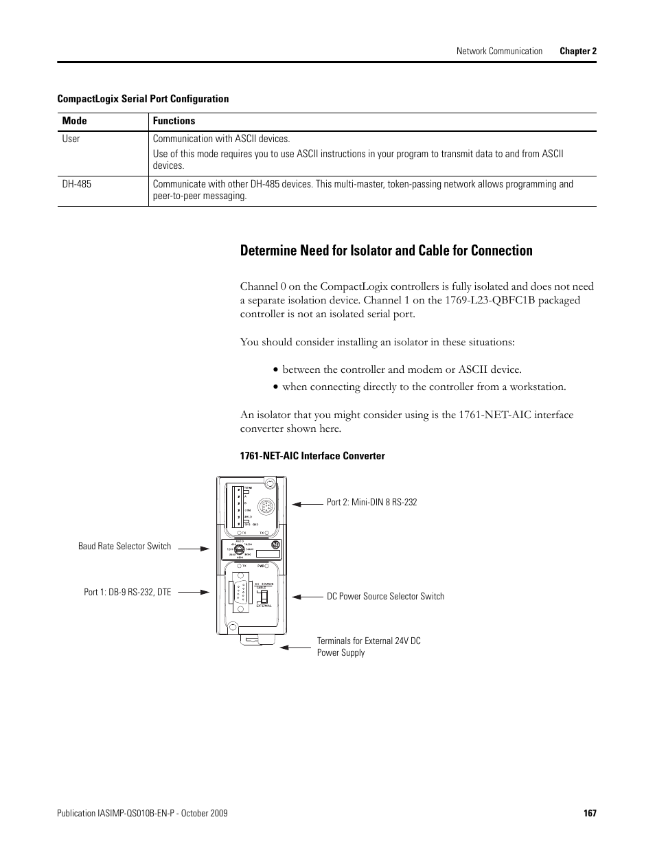 Rockwell Automation 1769-L23E-QB1B_L23E-QBFC1B_L23-QBFC1B CompactLogix Packaged Controllers Quick Start and User Manual User Manual | Page 167 / 249