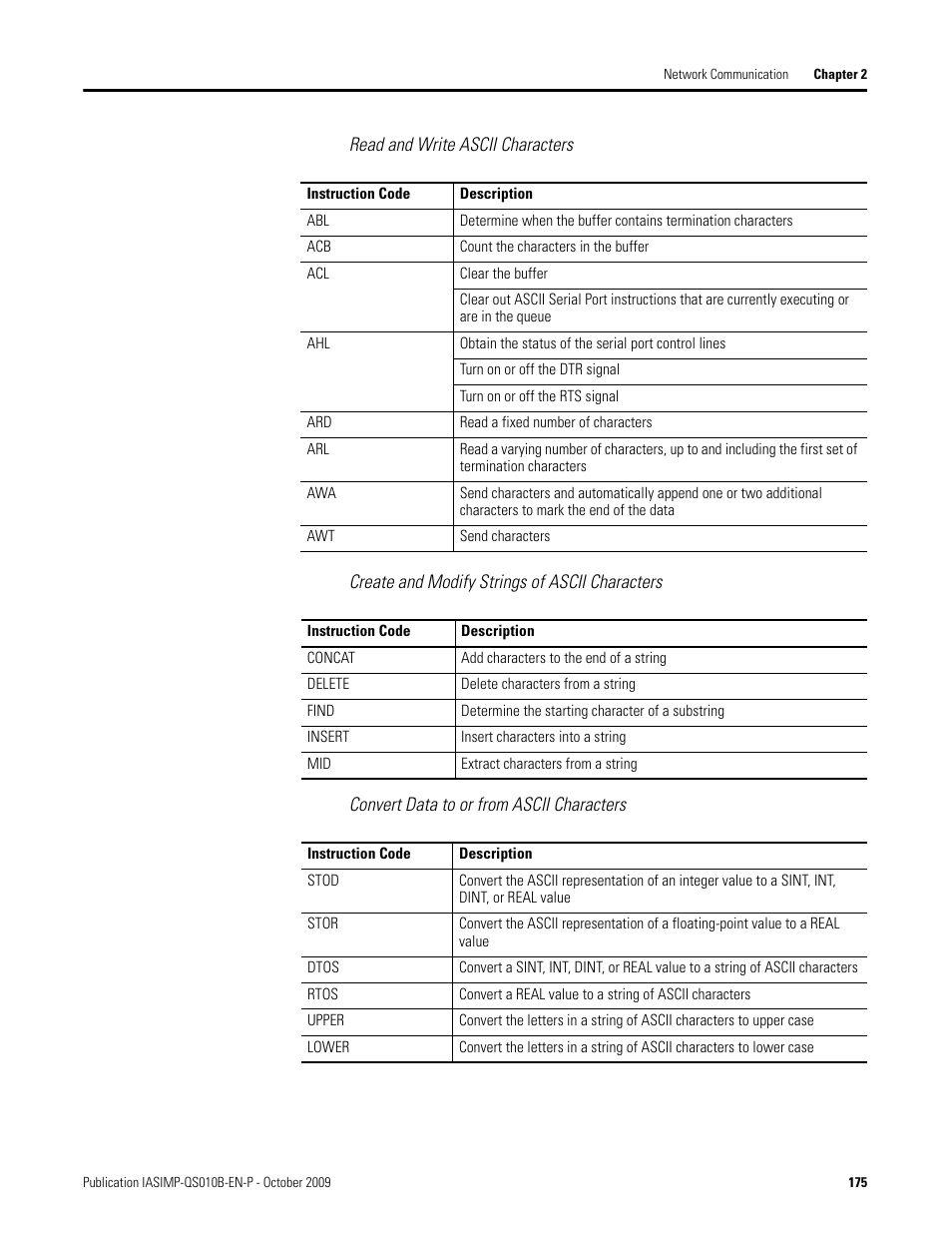 Rockwell Automation 1769-L23E-QB1B_L23E-QBFC1B_L23-QBFC1B CompactLogix Packaged Controllers Quick Start and User Manual User Manual | Page 175 / 249