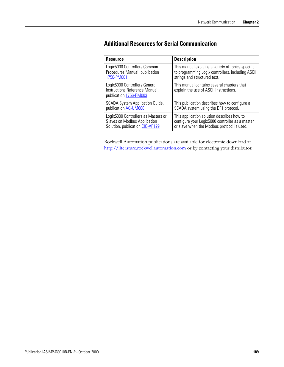 Additional resources for serial communication | Rockwell Automation 1769-L23E-QB1B_L23E-QBFC1B_L23-QBFC1B CompactLogix Packaged Controllers Quick Start and User Manual User Manual | Page 189 / 249