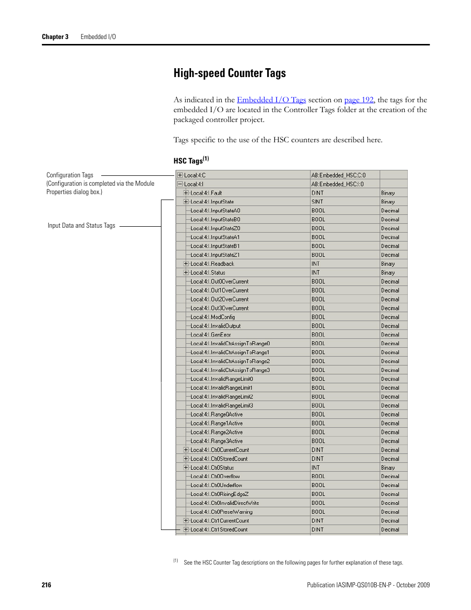 High-speed counter tags | Rockwell Automation 1769-L23E-QB1B_L23E-QBFC1B_L23-QBFC1B CompactLogix Packaged Controllers Quick Start and User Manual User Manual | Page 216 / 249