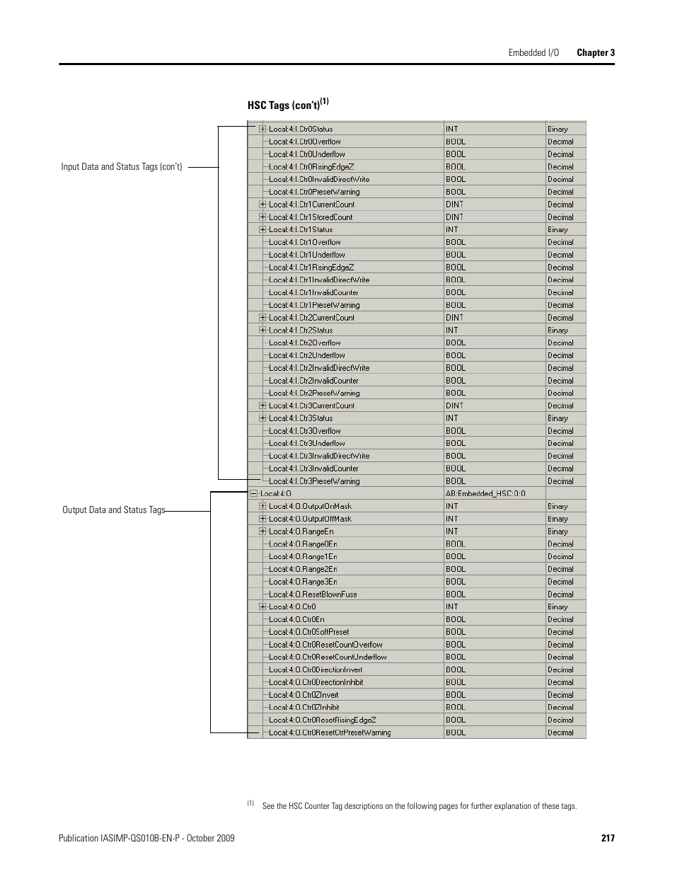 Rockwell Automation 1769-L23E-QB1B_L23E-QBFC1B_L23-QBFC1B CompactLogix Packaged Controllers Quick Start and User Manual User Manual | Page 217 / 249