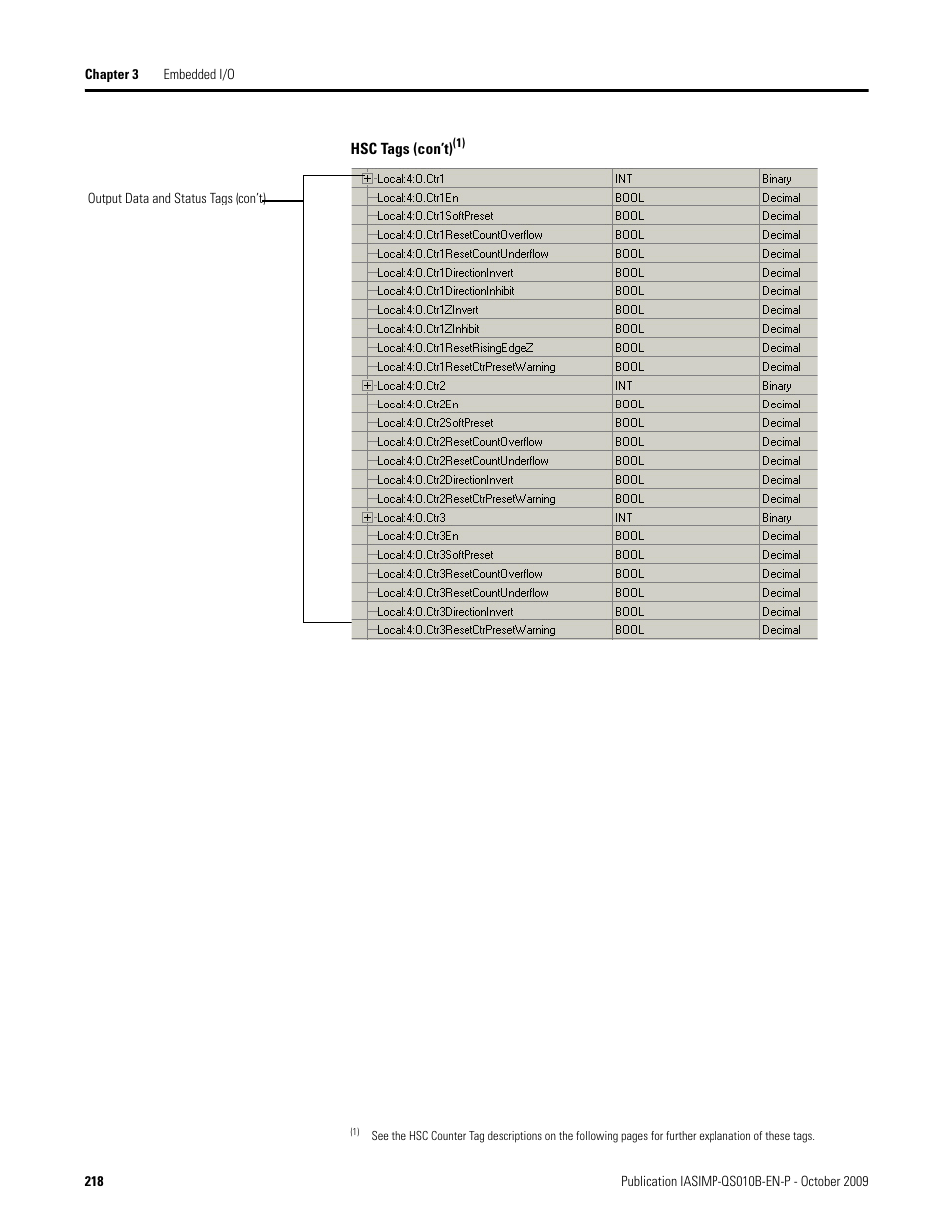 Rockwell Automation 1769-L23E-QB1B_L23E-QBFC1B_L23-QBFC1B CompactLogix Packaged Controllers Quick Start and User Manual User Manual | Page 218 / 249