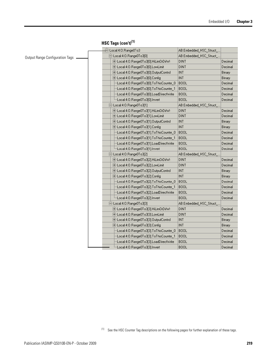 Rockwell Automation 1769-L23E-QB1B_L23E-QBFC1B_L23-QBFC1B CompactLogix Packaged Controllers Quick Start and User Manual User Manual | Page 219 / 249