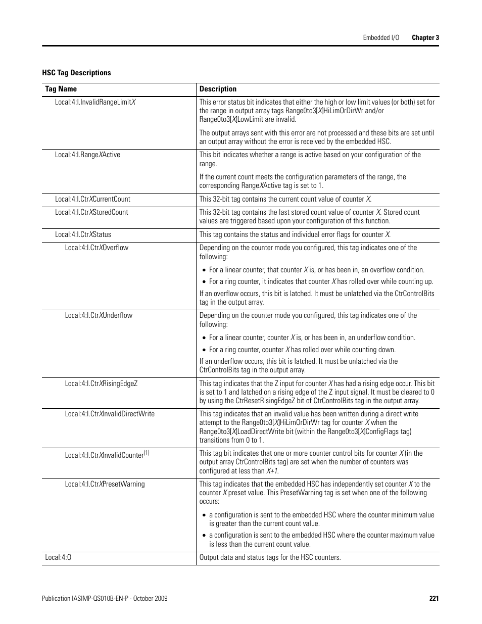 Rockwell Automation 1769-L23E-QB1B_L23E-QBFC1B_L23-QBFC1B CompactLogix Packaged Controllers Quick Start and User Manual User Manual | Page 221 / 249