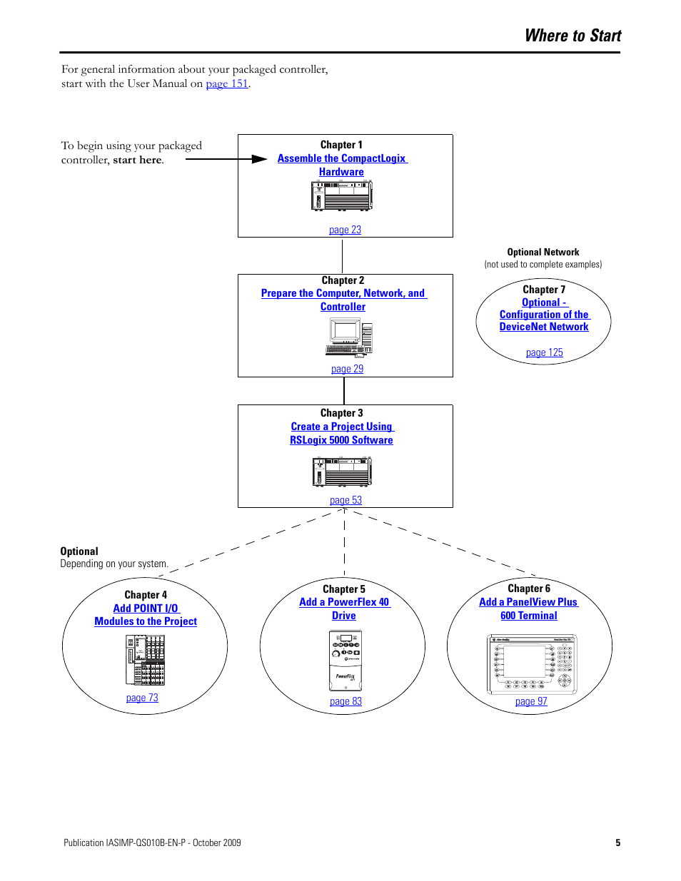 Where to start | Rockwell Automation 1769-L23E-QB1B_L23E-QBFC1B_L23-QBFC1B CompactLogix Packaged Controllers Quick Start and User Manual User Manual | Page 5 / 249