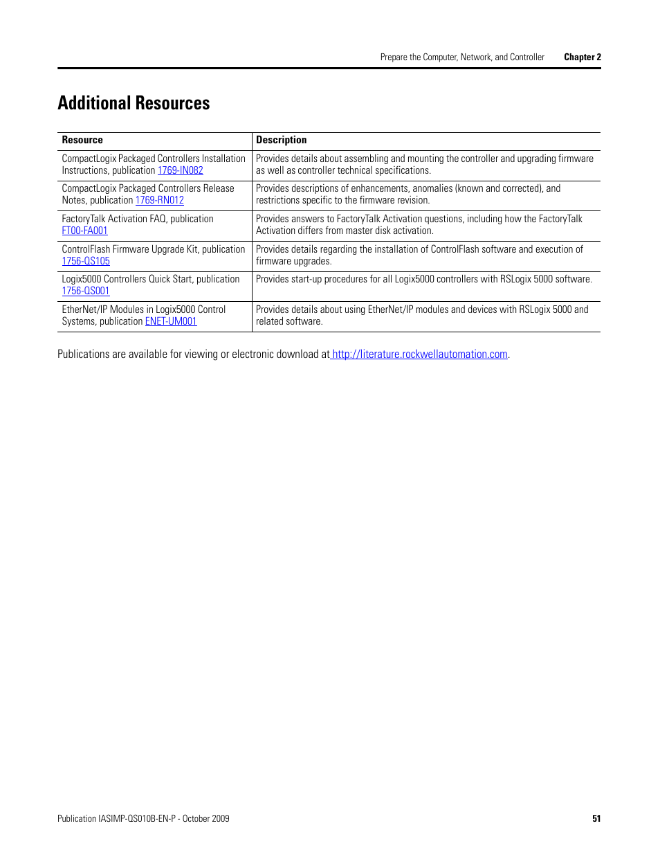 Additional resources | Rockwell Automation 1769-L23E-QB1B_L23E-QBFC1B_L23-QBFC1B CompactLogix Packaged Controllers Quick Start and User Manual User Manual | Page 51 / 249