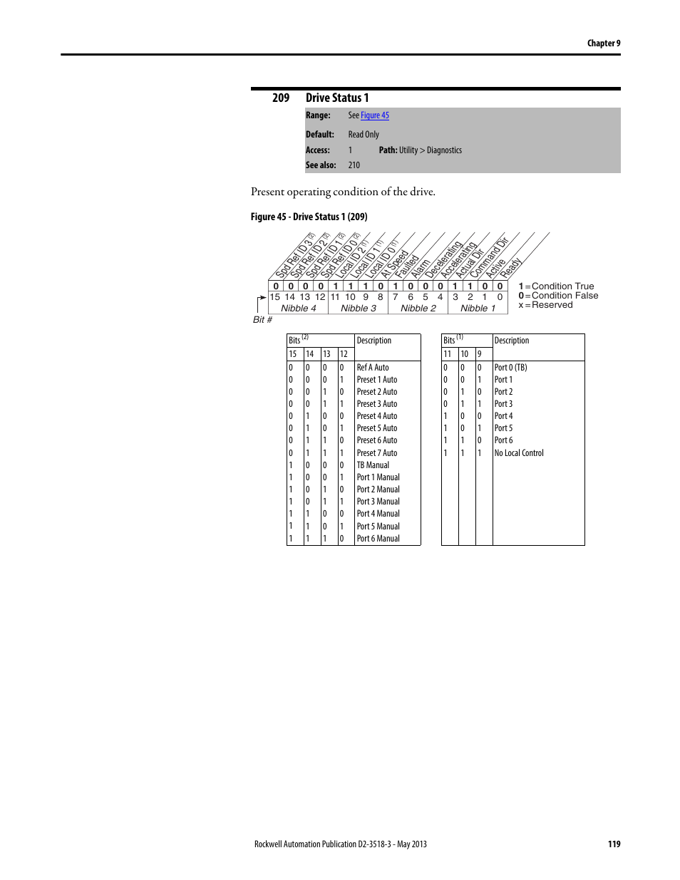 209 drive status 1, Present operating condition of the drive | Rockwell Automation Liqui-Flo V2.0 AC Drive User Manual | Page 119 / 272
