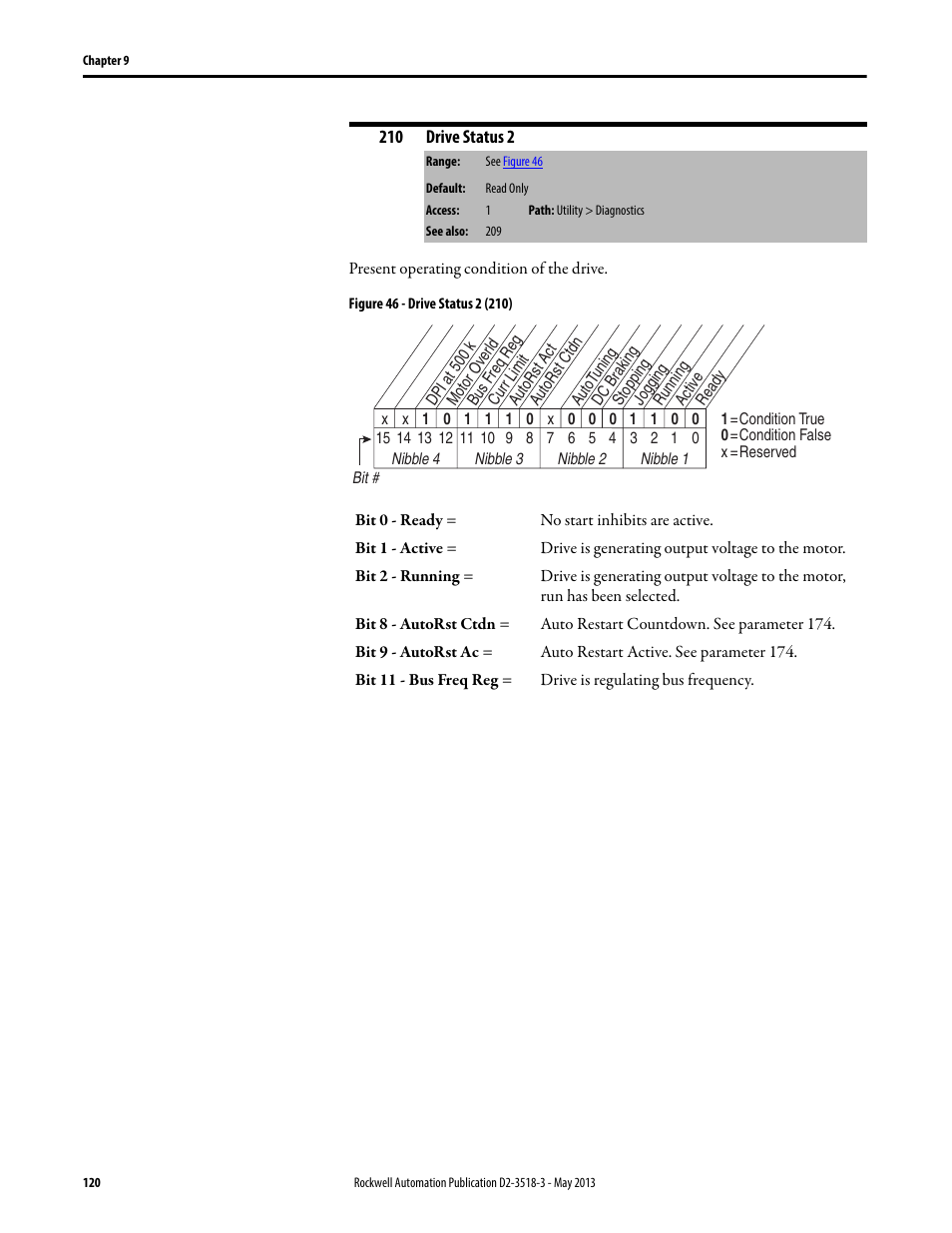 Rockwell Automation Liqui-Flo V2.0 AC Drive User Manual | Page 120 / 272