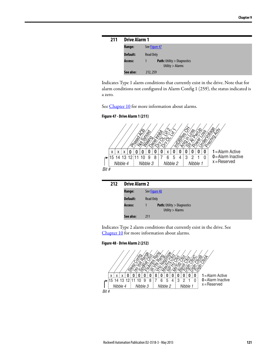 Rockwell Automation Liqui-Flo V2.0 AC Drive User Manual | Page 121 / 272