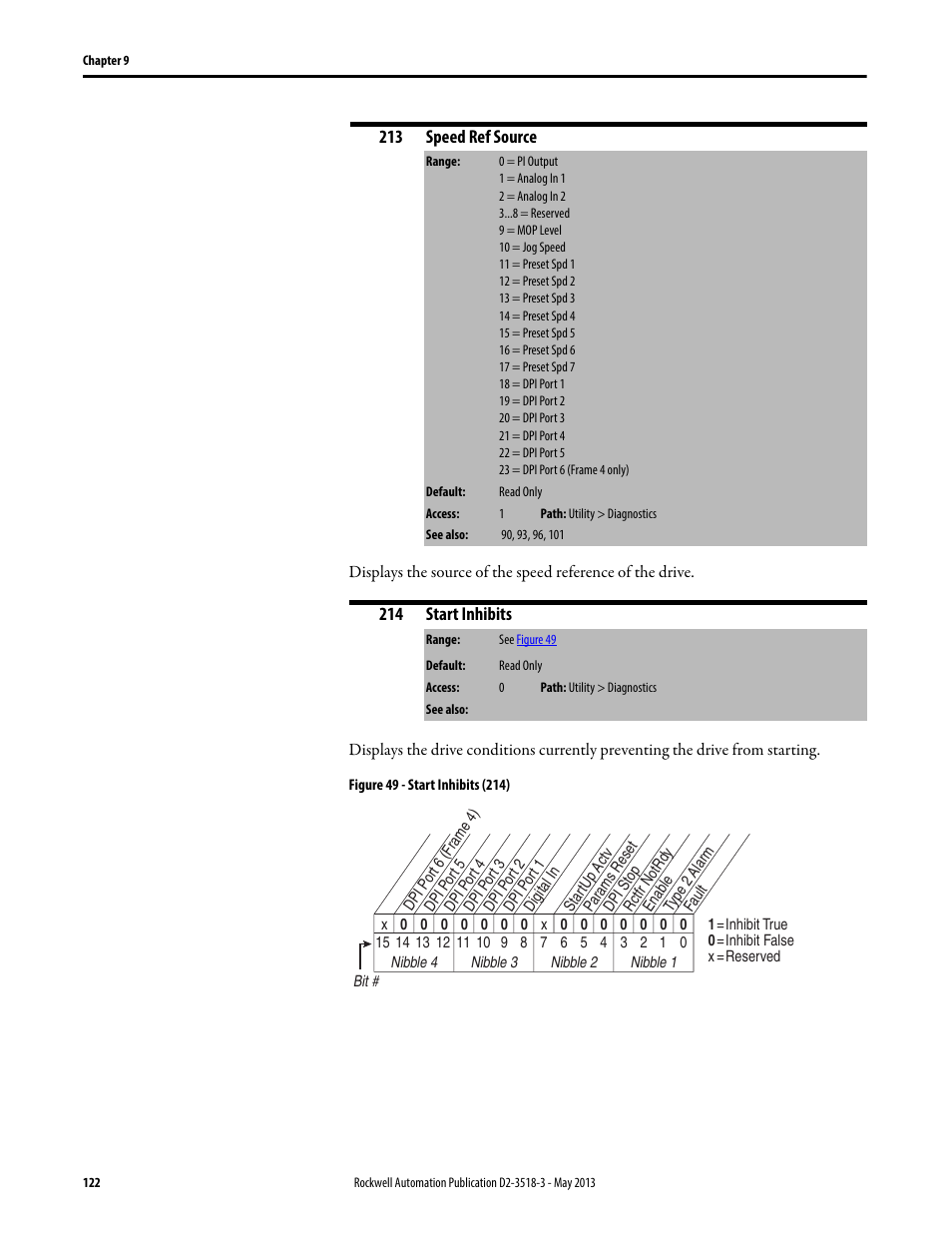 Rockwell Automation Liqui-Flo V2.0 AC Drive User Manual | Page 122 / 272