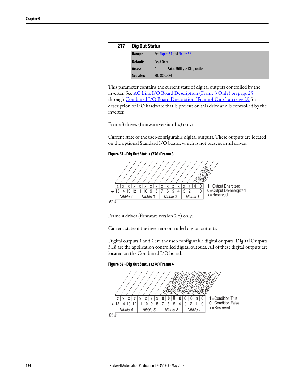 Rockwell Automation Liqui-Flo V2.0 AC Drive User Manual | Page 124 / 272