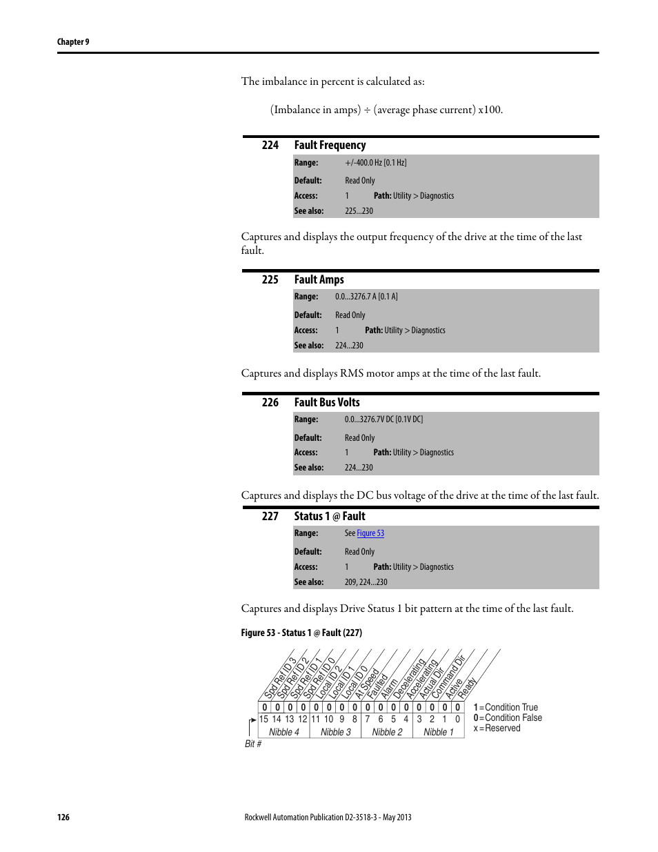 224 fault frequency, 225 fault amps, 226 fault bus volts | 227 status 1 @ fault | Rockwell Automation Liqui-Flo V2.0 AC Drive User Manual | Page 126 / 272