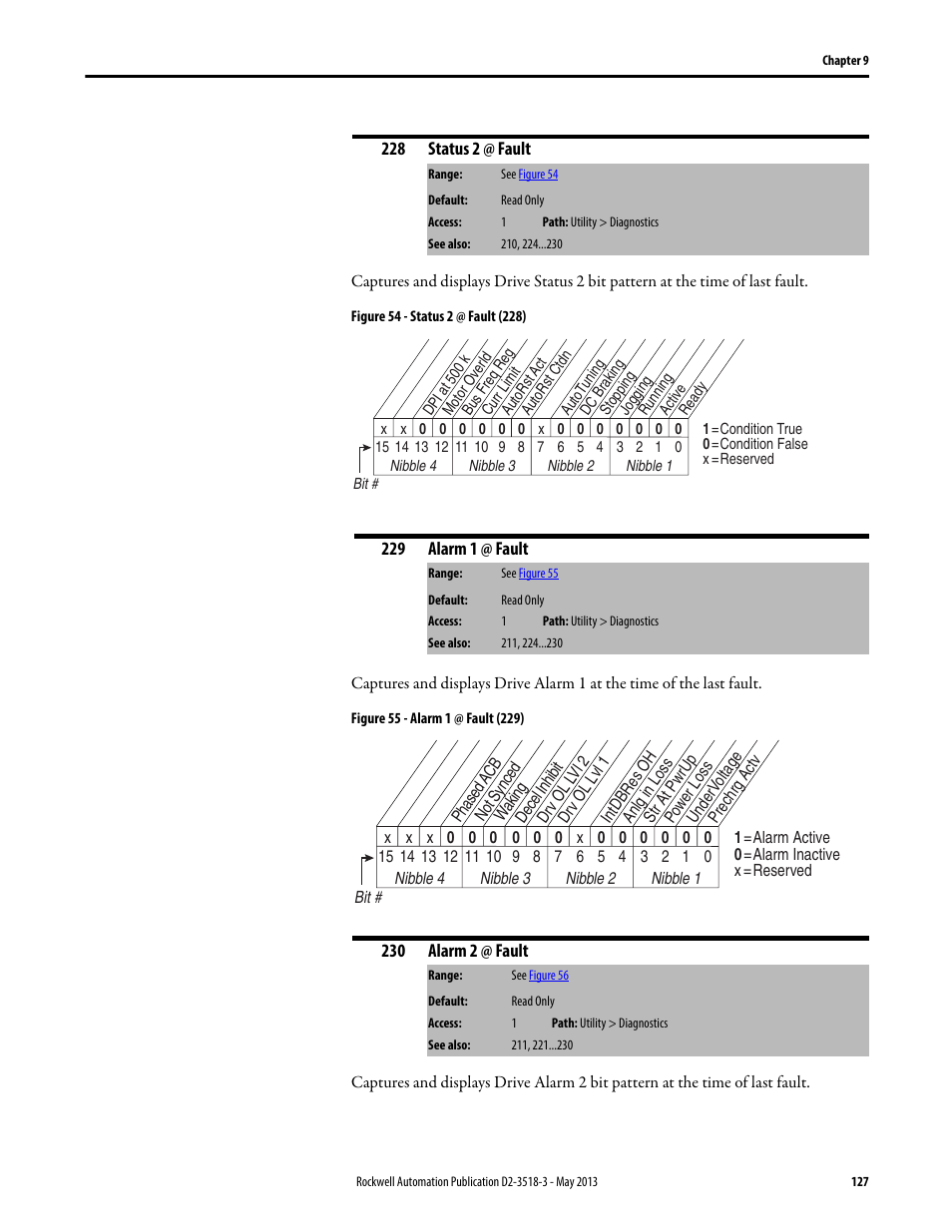 Rockwell Automation Liqui-Flo V2.0 AC Drive User Manual | Page 127 / 272