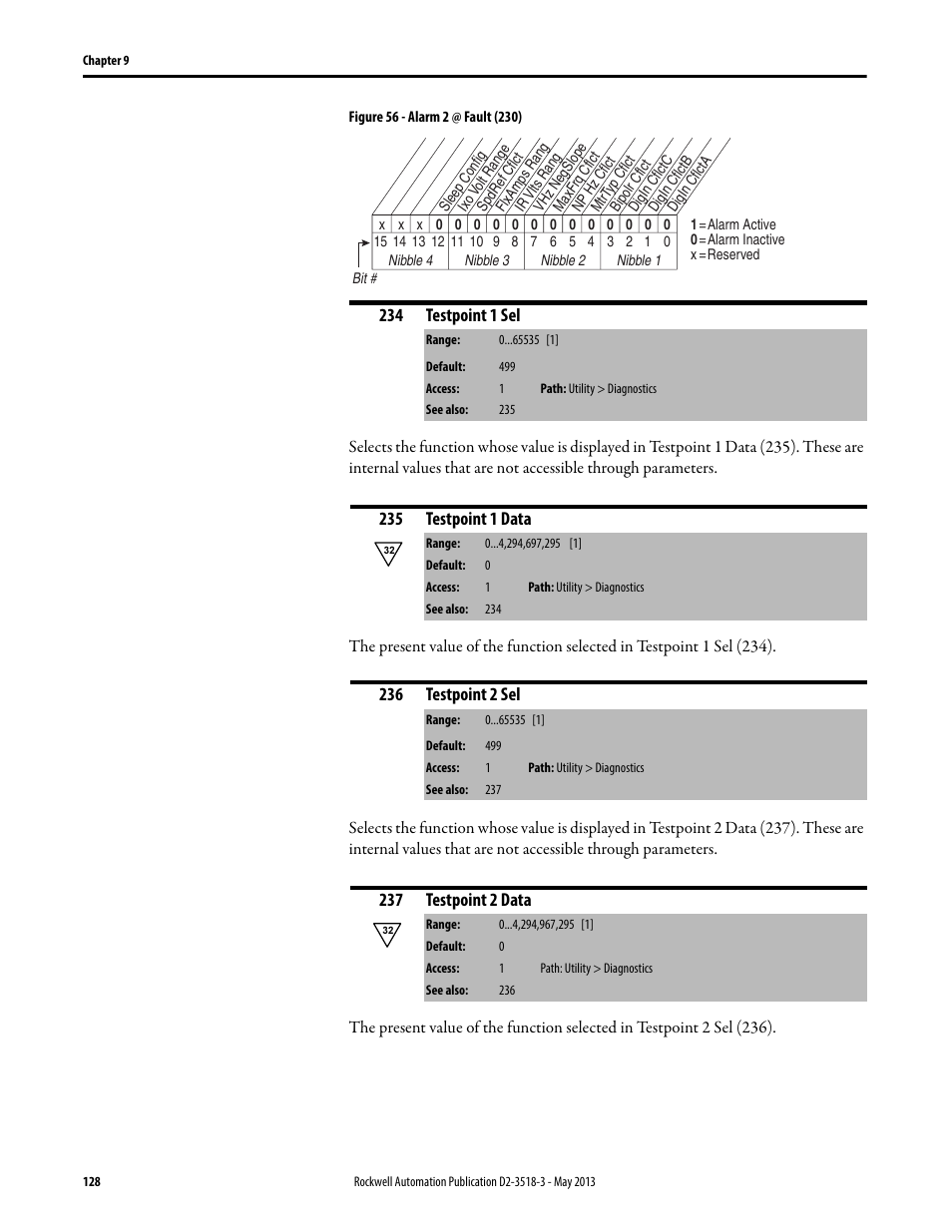 Figure 56, 234 testpoint 1 sel, 235 testpoint 1 data | 236 testpoint 2 sel, 237 testpoint 2 data | Rockwell Automation Liqui-Flo V2.0 AC Drive User Manual | Page 128 / 272