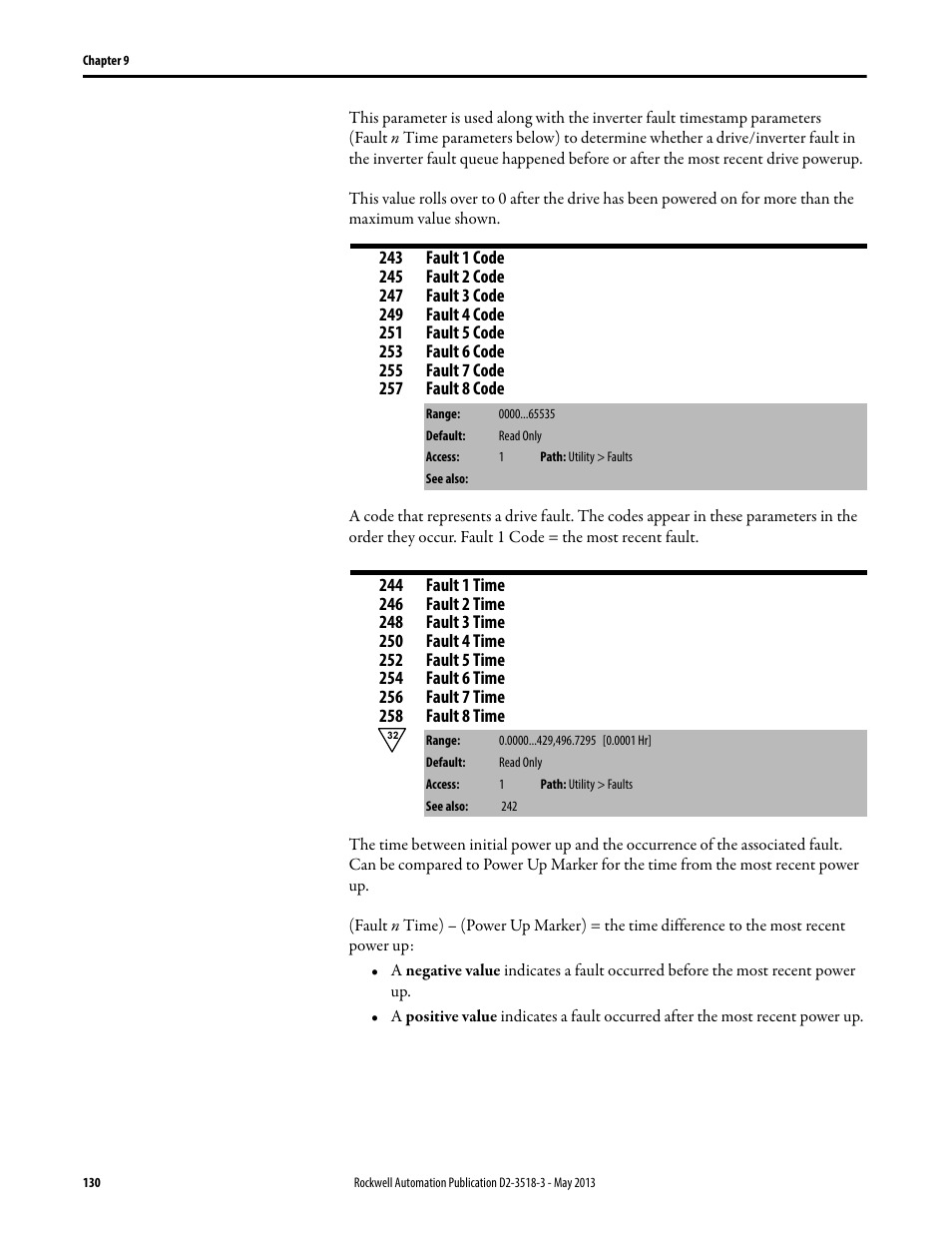 Rockwell Automation Liqui-Flo V2.0 AC Drive User Manual | Page 130 / 272