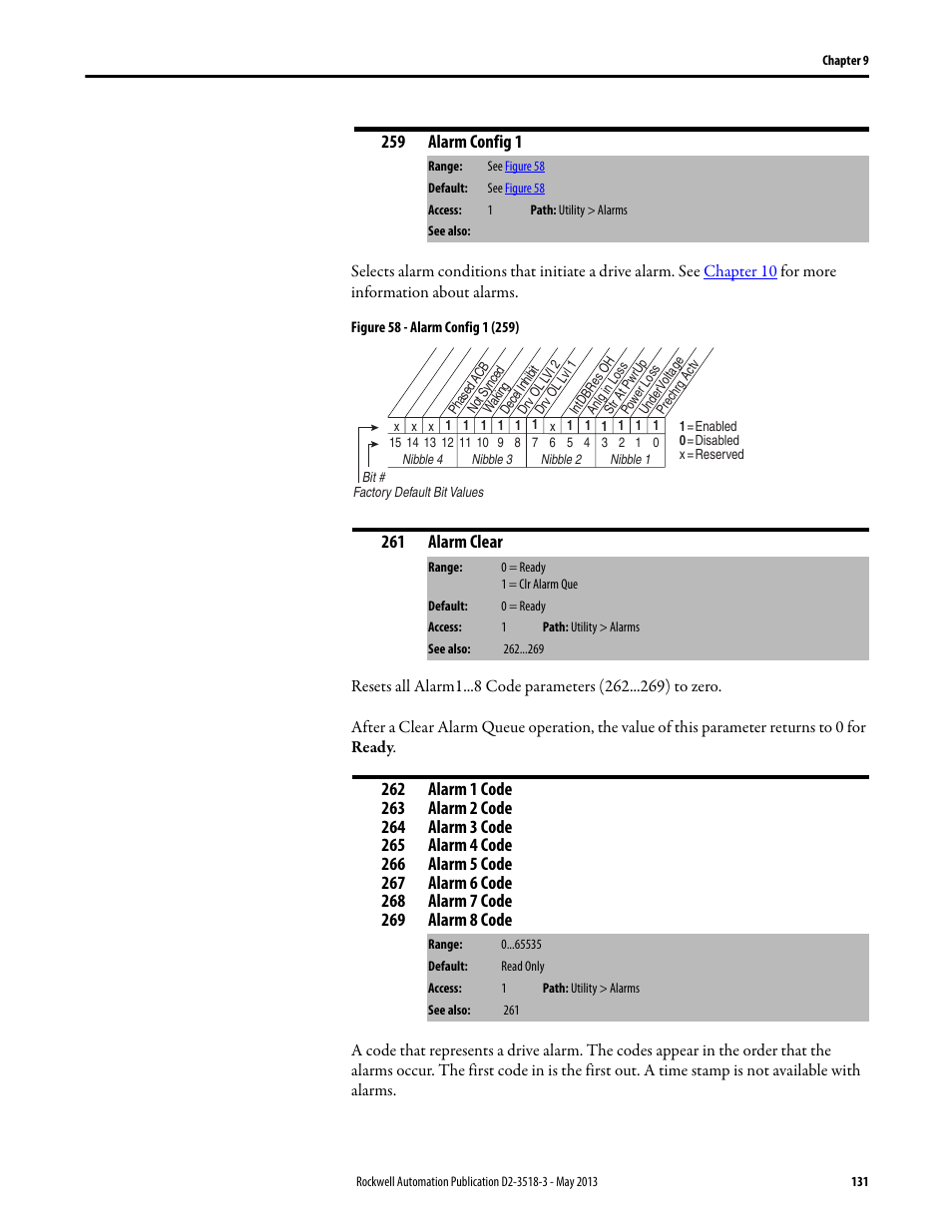 259 alarm config 1, 261 alarm clear | Rockwell Automation Liqui-Flo V2.0 AC Drive User Manual | Page 131 / 272