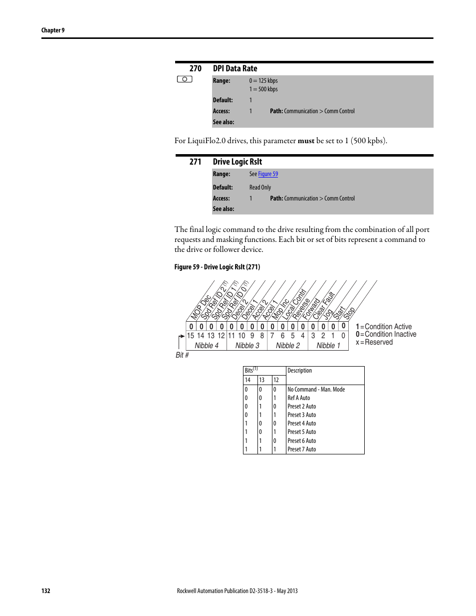 Rockwell Automation Liqui-Flo V2.0 AC Drive User Manual | Page 132 / 272