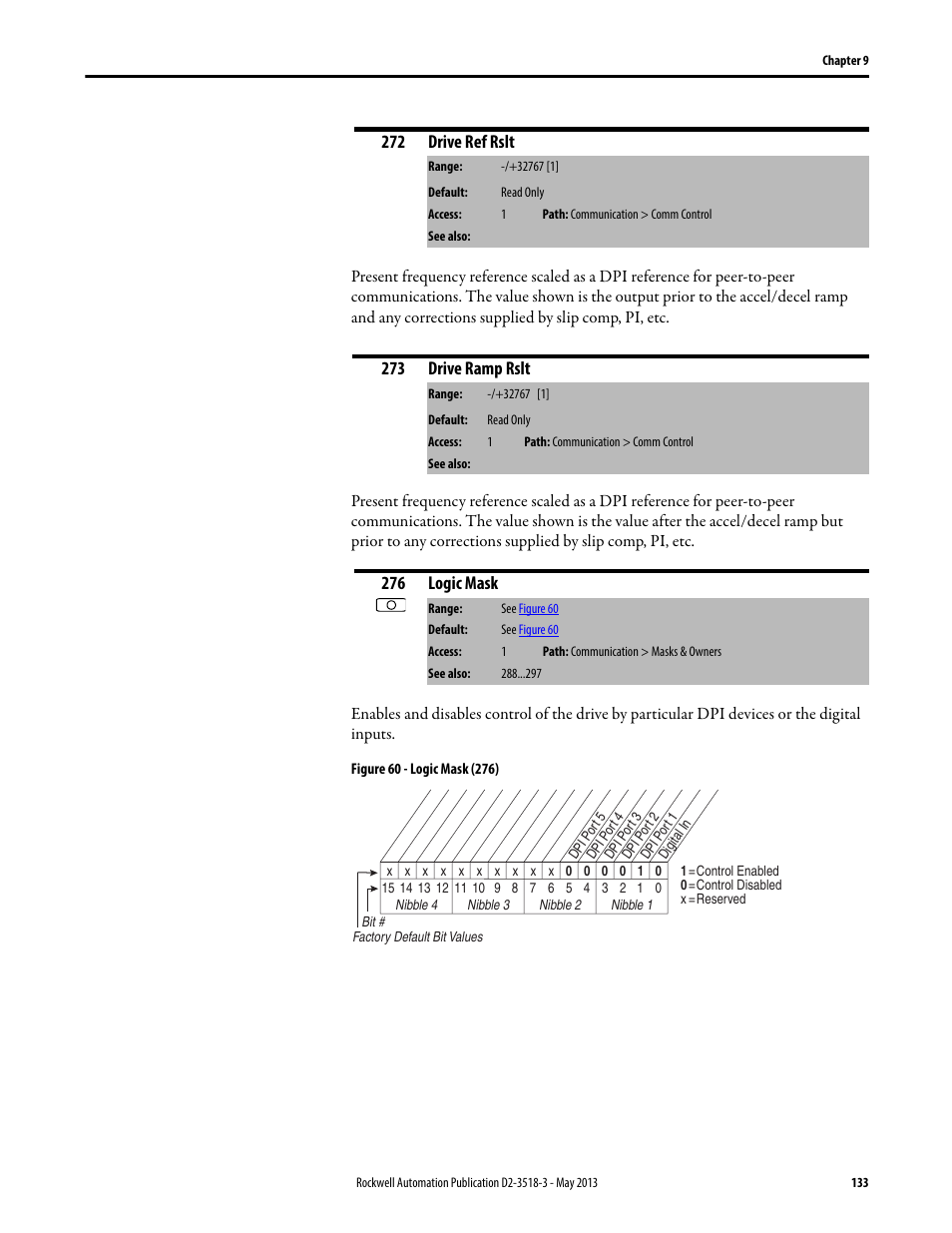 272 drive ref rslt, 273 drive ramp rslt, 276 logic mask | Rockwell Automation Liqui-Flo V2.0 AC Drive User Manual | Page 133 / 272