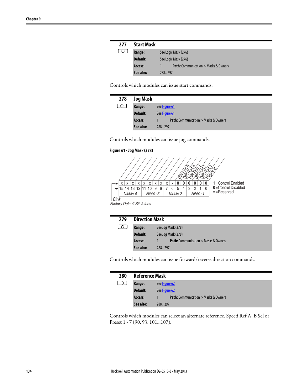 277 start mask, 278 jog mask, 279 direction mask | 280 reference mask | Rockwell Automation Liqui-Flo V2.0 AC Drive User Manual | Page 134 / 272