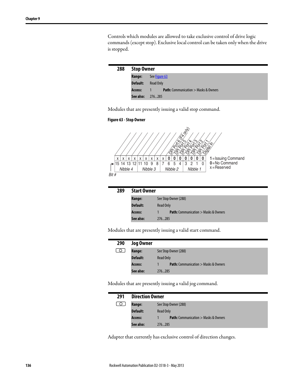 288 stop owner, 289 start owner, 290 jog owner | 291 direction owner | Rockwell Automation Liqui-Flo V2.0 AC Drive User Manual | Page 136 / 272