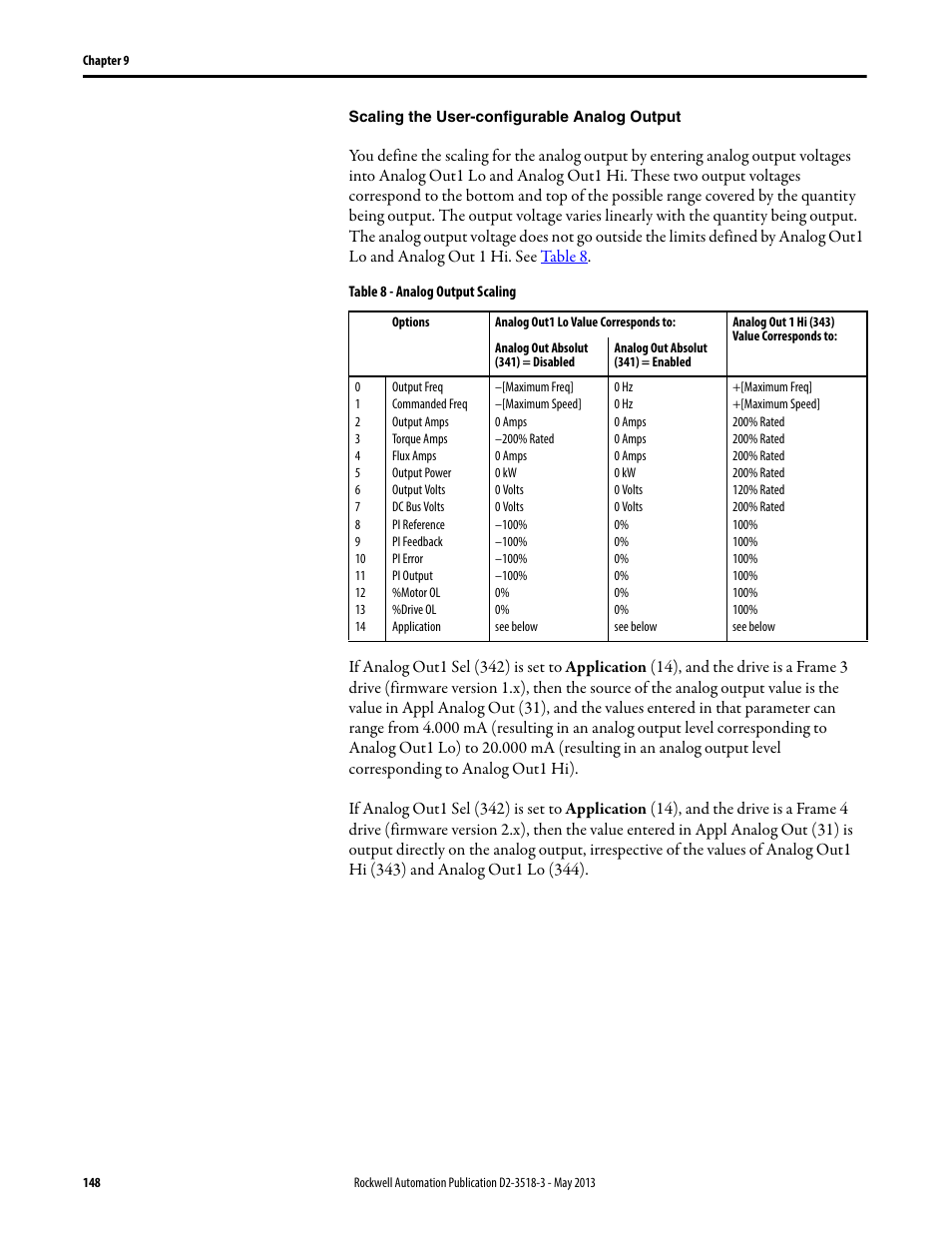 Rockwell Automation Liqui-Flo V2.0 AC Drive User Manual | Page 148 / 272