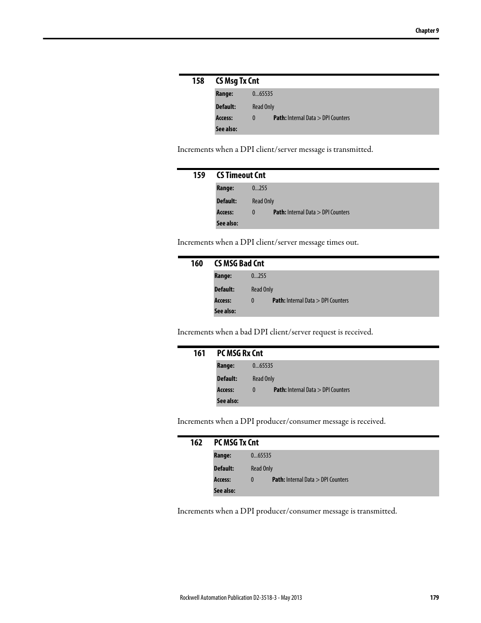 Rockwell Automation Liqui-Flo V2.0 AC Drive User Manual | Page 179 / 272