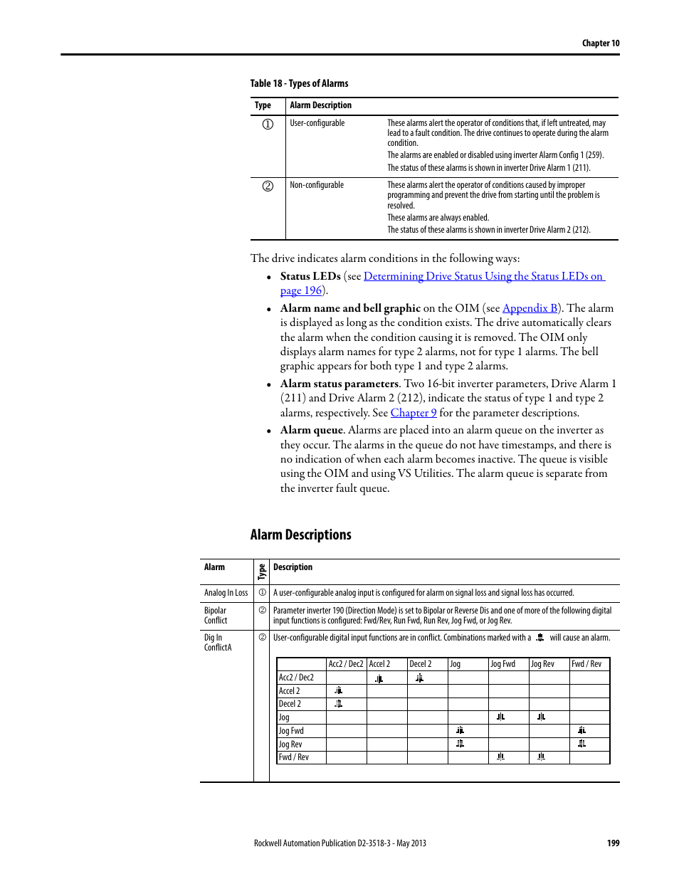 Alarm descriptions, Table 18 | Rockwell Automation Liqui-Flo V2.0 AC Drive User Manual | Page 199 / 272