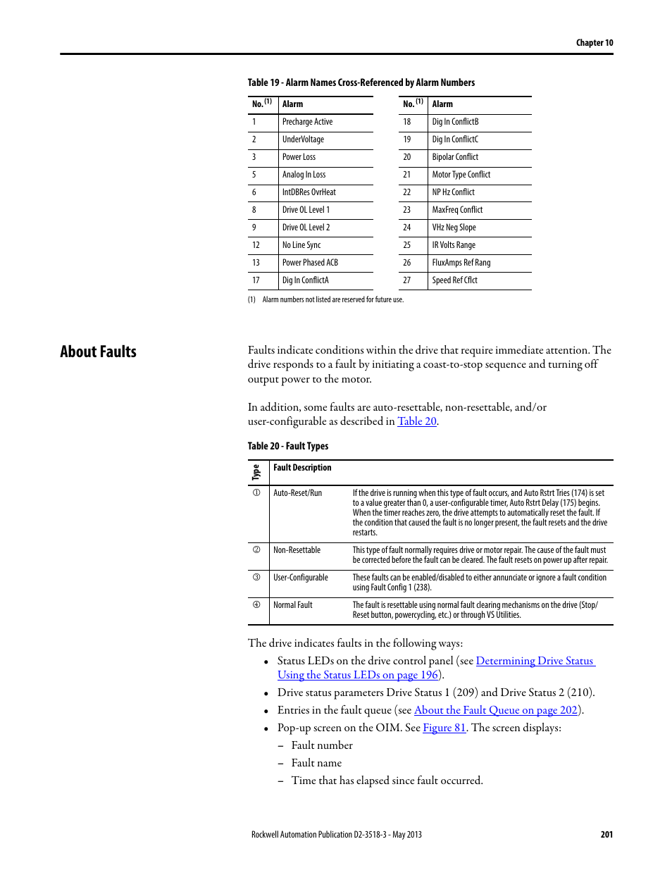 About faults, About faults on | Rockwell Automation Liqui-Flo V2.0 AC Drive User Manual | Page 201 / 272