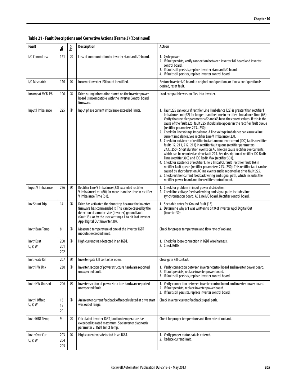 Rockwell Automation Liqui-Flo V2.0 AC Drive User Manual | Page 205 / 272