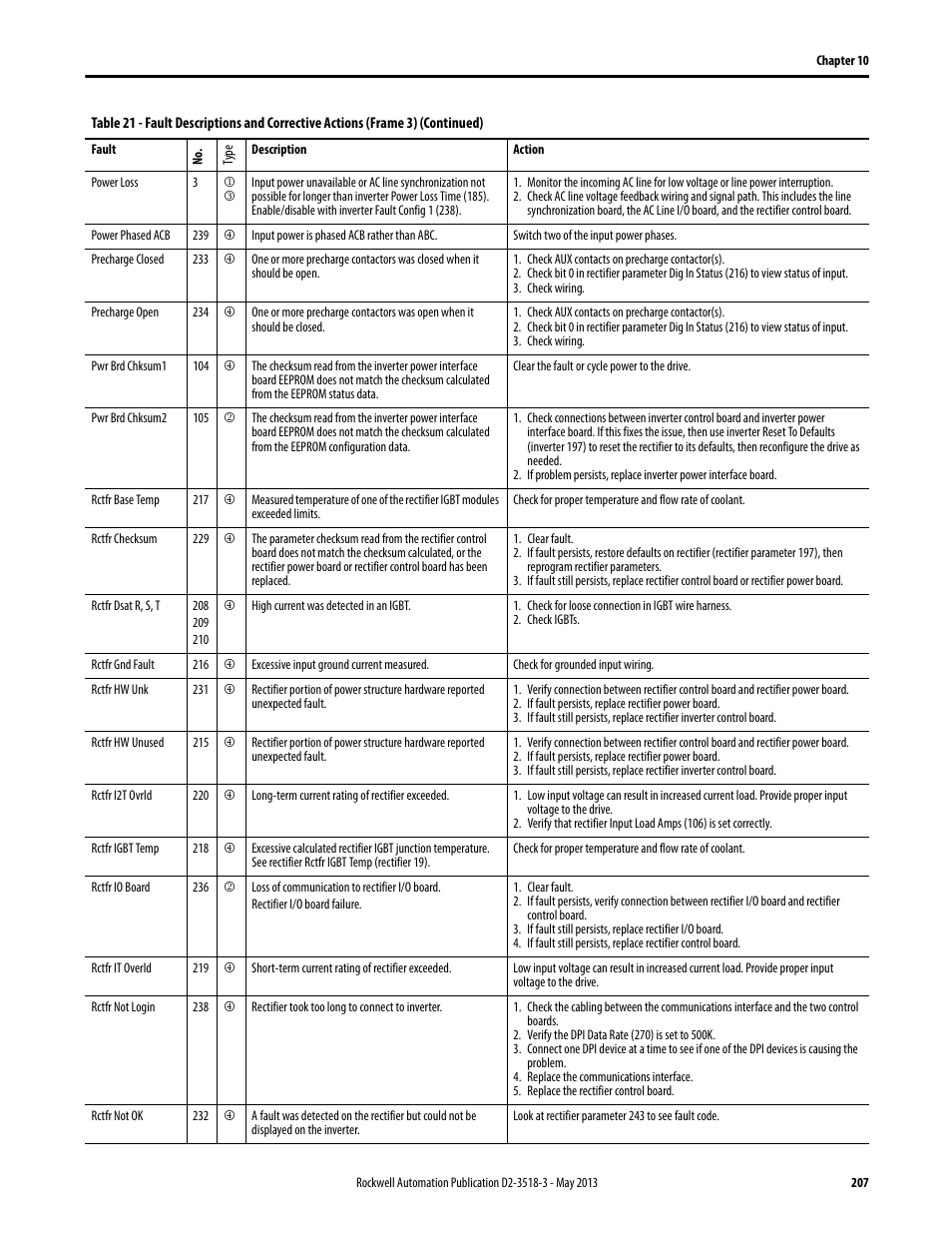 Rockwell Automation Liqui-Flo V2.0 AC Drive User Manual | Page 207 / 272