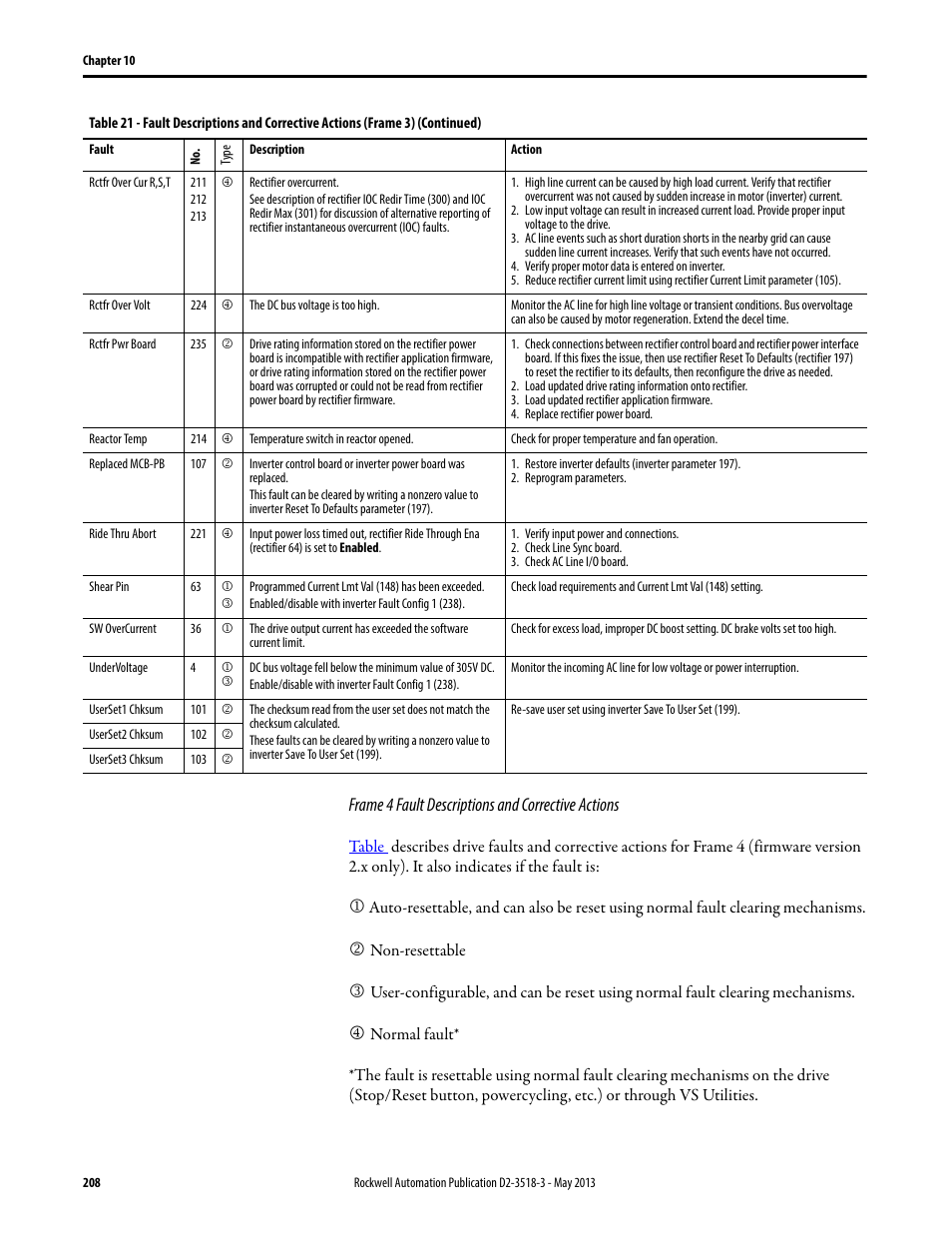 Frame 4 fault descriptions and corrective actions | Rockwell Automation Liqui-Flo V2.0 AC Drive User Manual | Page 208 / 272