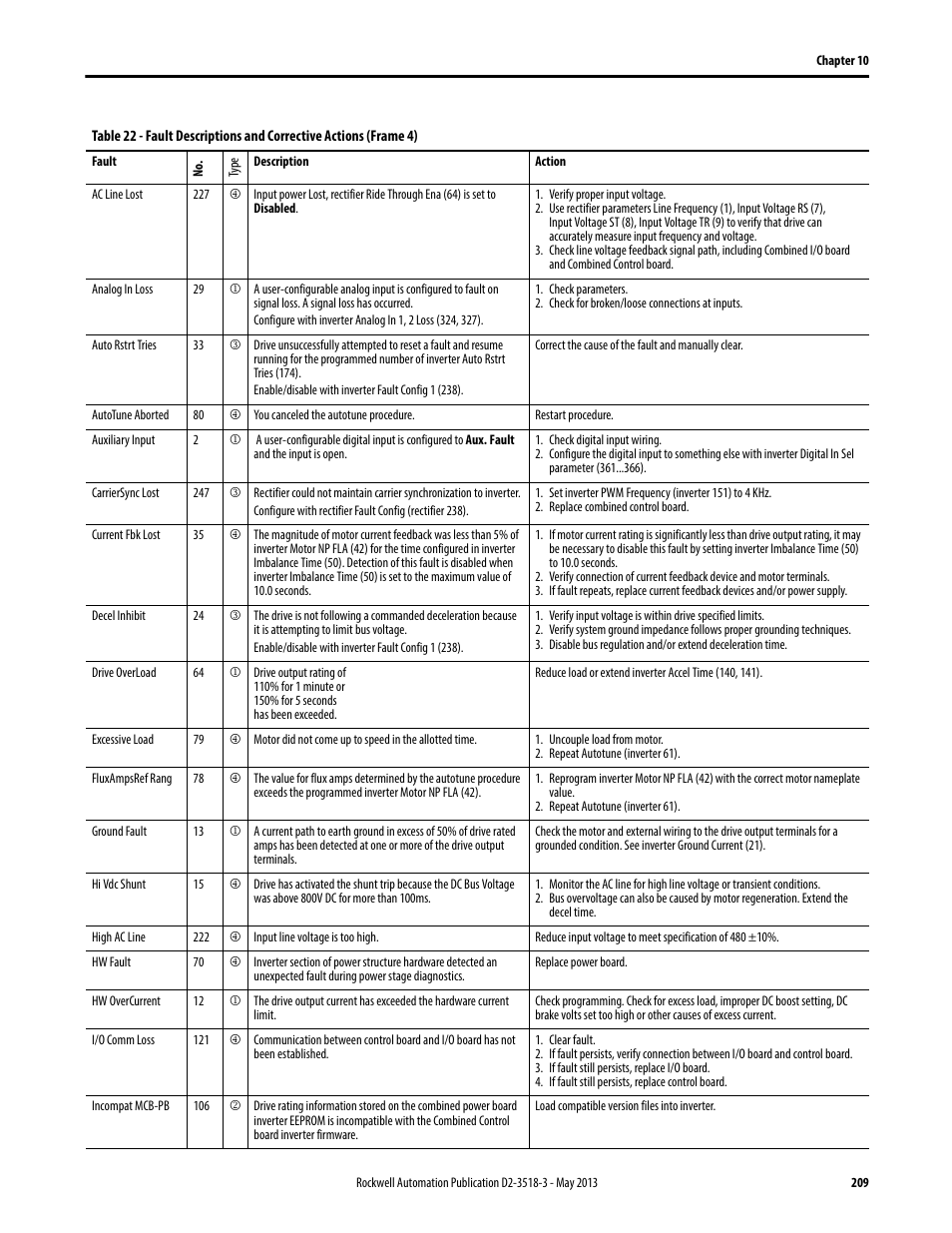 Rockwell Automation Liqui-Flo V2.0 AC Drive User Manual | Page 209 / 272