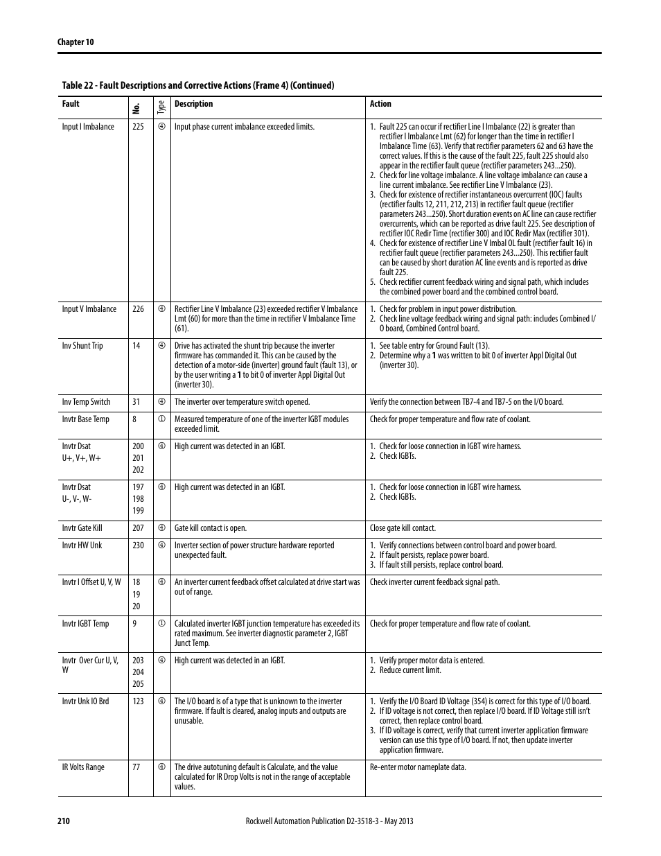 Rockwell Automation Liqui-Flo V2.0 AC Drive User Manual | Page 210 / 272