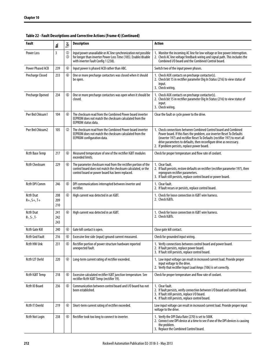 Rockwell Automation Liqui-Flo V2.0 AC Drive User Manual | Page 212 / 272